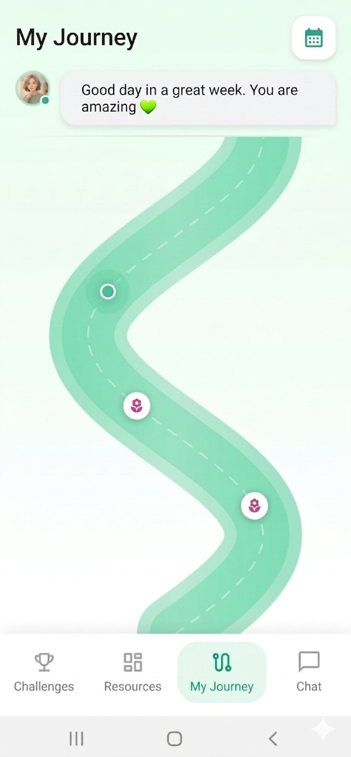 Visual journey trail